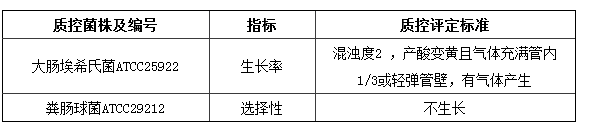 乳糖膽鹽發(fā)酵培養基