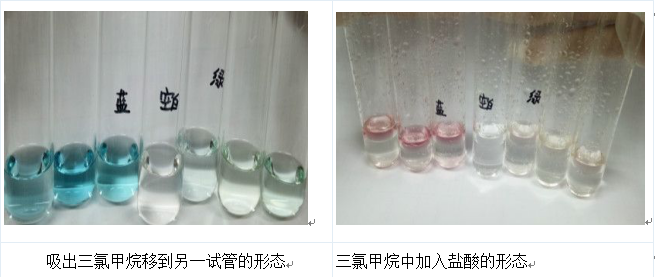 用吸管將三氯甲烷移到另一試管內加入鹽酸，振蕩，靜置