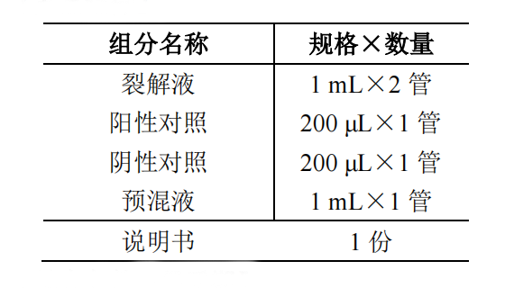 志賀氏菌核酸檢測試劑盒(PCR-熒光探針?lè )?產(chǎn)品組分