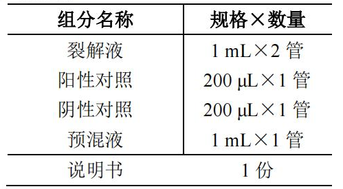 腸道侵襲性大腸埃希氏菌EIEC核酸檢測試劑盒(PCR-熒光探針?lè )?產(chǎn)品組分