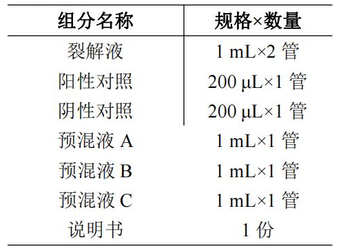 腸道侵襲性大腸埃希氏菌EIEC核酸檢測試劑盒(PCR-熒光探針?lè )?產(chǎn)品組分
