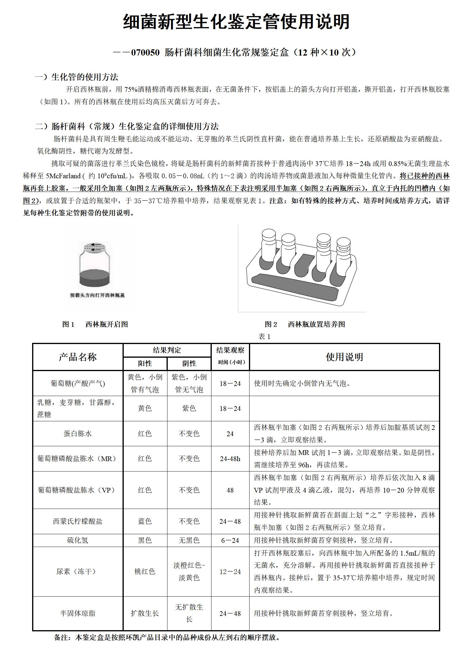 腸桿菌科細菌生化常規鑒定盒(12種×10支) 產(chǎn)品使用說(shuō)明書(shū)